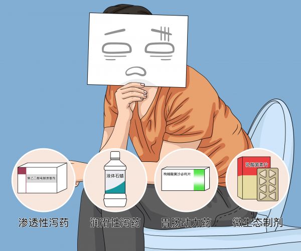 治療便秘最簡單最有效的藥.jpg