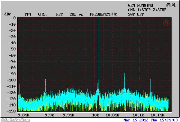 Ipod Touch 10kHz spectrum