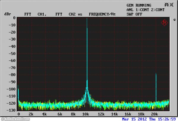 Ipod Touch 10kHz spectrum