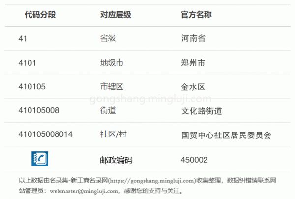 行政区划代码410105008014详情解析