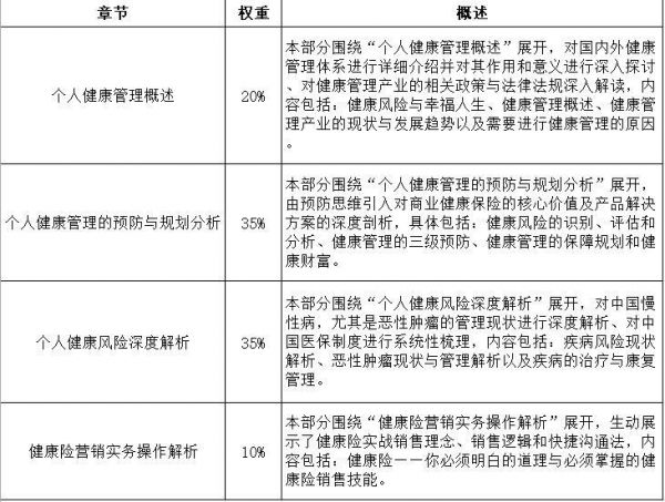 RHM课程内容