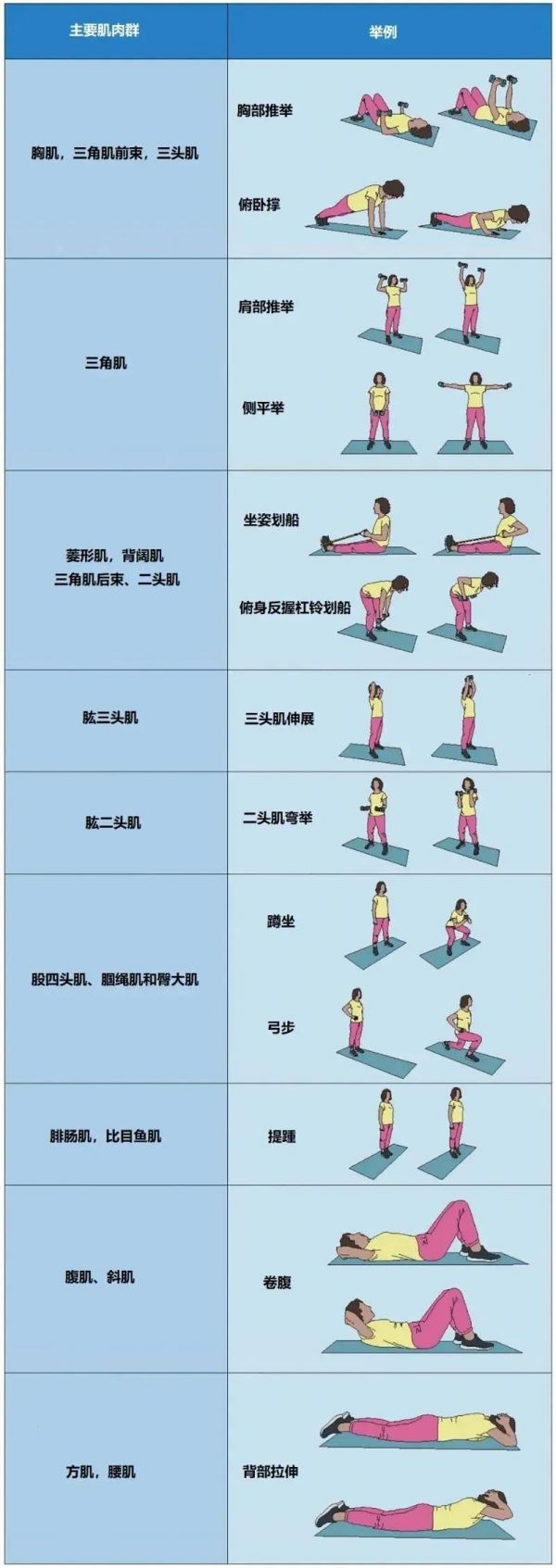坚持6个月心脏有了积极变化，这种运动是......