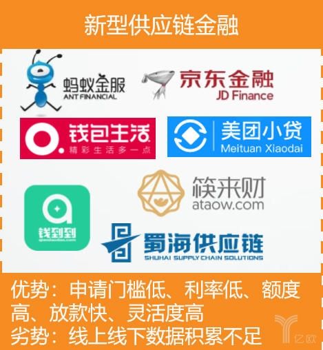 万亿级的食材供应链市场，未来是康庄大道还是一地鸡毛？