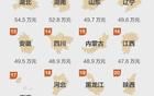 很遗憾，中国已经错过了催生的最好时间