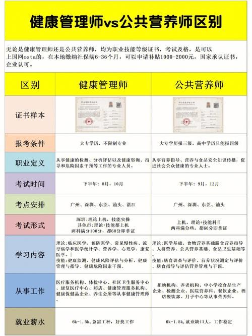 公共卫生管理师证的报名要求有哪些