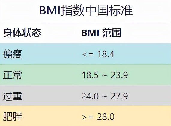 体质指数计算器(体质指数BMI的计算)