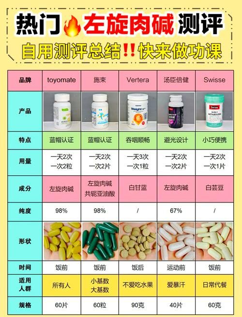 左旋肉堿減肥效果