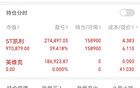 100萬本金，持有價(jià)值股的翻倍之路第53天