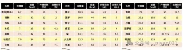 上熱搜，酸的水果竟然是“高糖刺客”！這些吃水果的習慣，都錯了