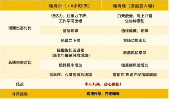 睡得晚VS睡得少，哪种更伤身