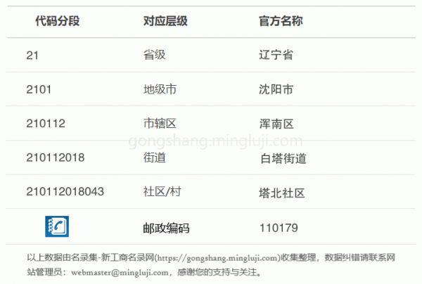 行政区划代码210112018043详情解析