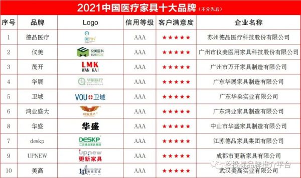 全国老人护理品牌排行