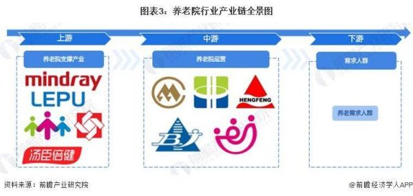 全国老人护理品牌排行