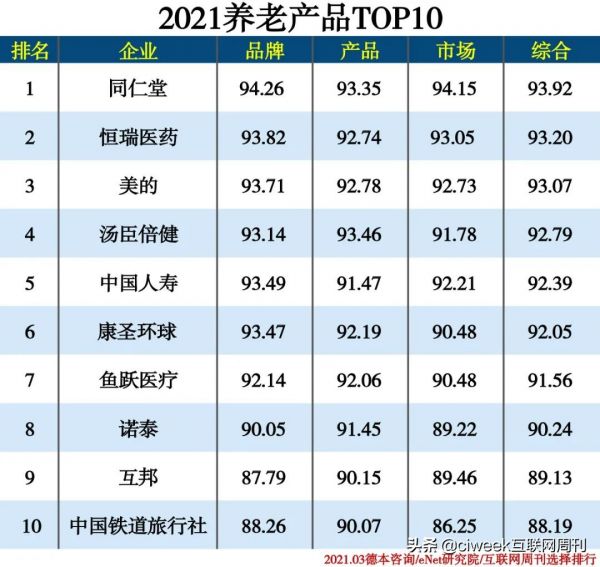 全国老人护理品牌排行