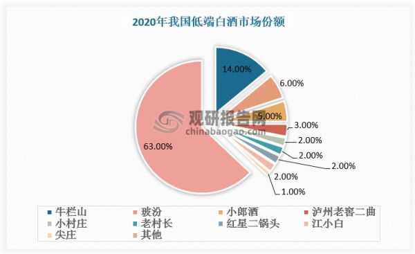 资料来源：观研天下整理