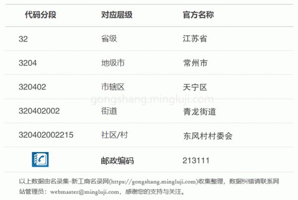 行政区划代码320402002215详情解析