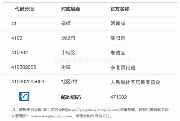 行政区划代码410302005003详情解析