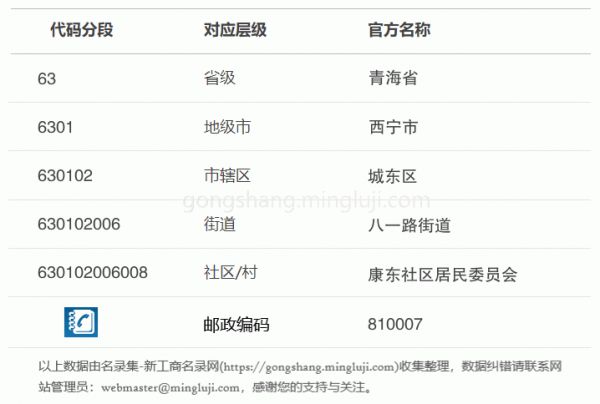 行政区划代码630102006008详情解析
