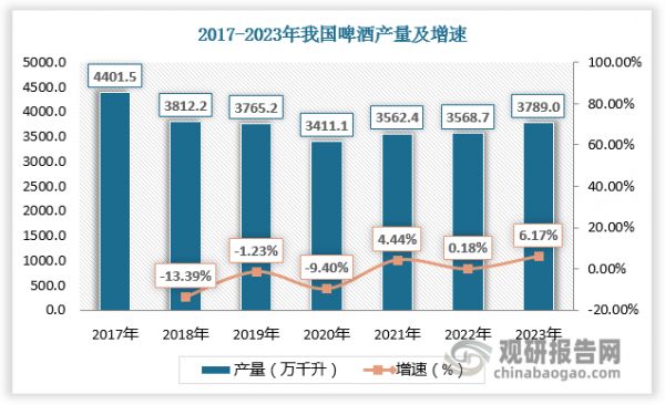 数据来源：观研天下数据中心整理