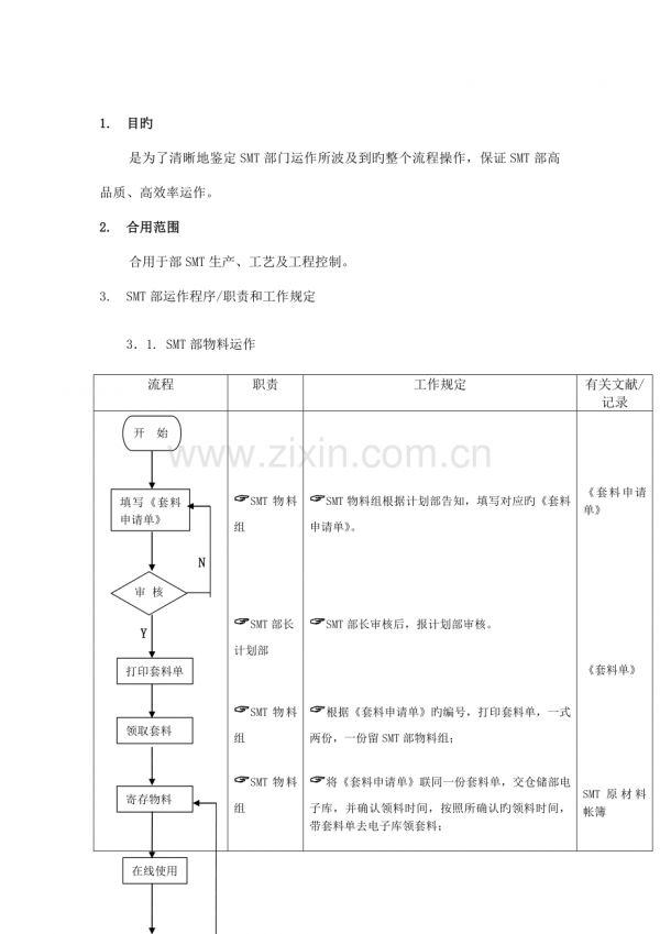 制造业公司全套生产流程图生产运作流程.doc_第1页