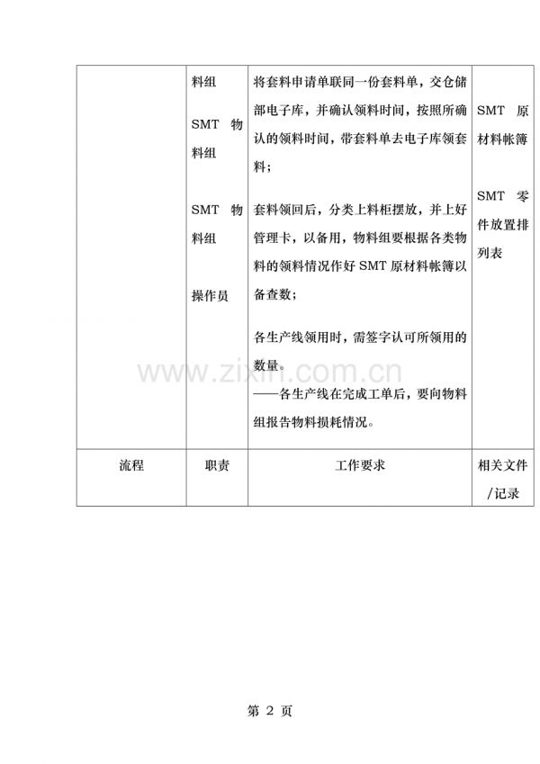 制造业公司全套生产流程图生产-运作流程.doc_第2页