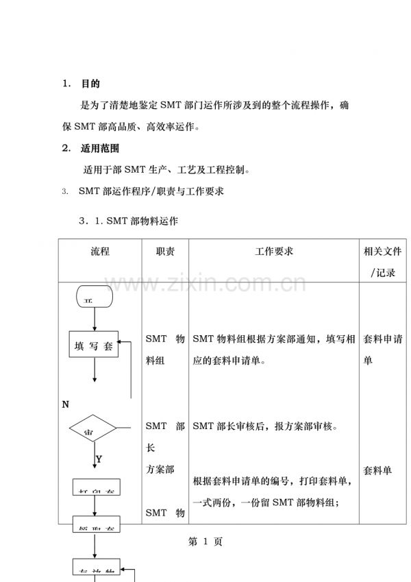 制造业公司全套生产流程图生产-运作流程.doc_第1页