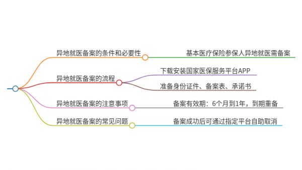 北京医保申请异地就医备案