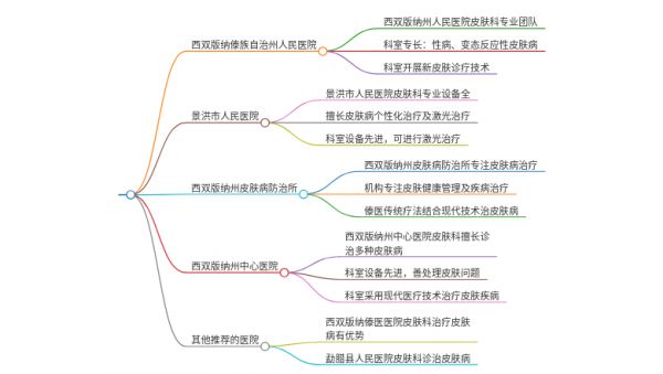 2025年云南西双版纳治疗皮肤脱皮的医院有哪些