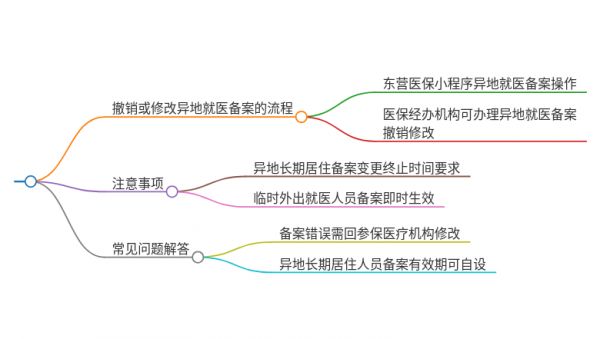 异地就医备案怎么撤销或修改