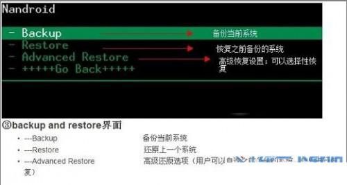 recovery教程 recovery怎么用.怎么刷机?