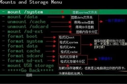 recovery教程 recovery怎么用.怎么刷机?