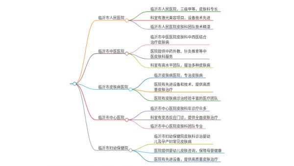 2025年山东临沂治疗皮肤发黄的医院有哪些