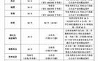 重磅！山东又一地市中考改革，要释放重要信号吗