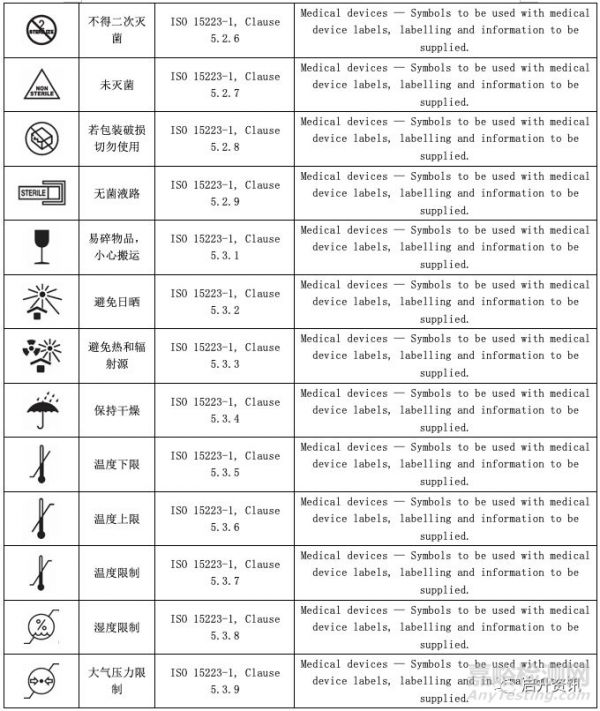 医疗器械常用符号大全