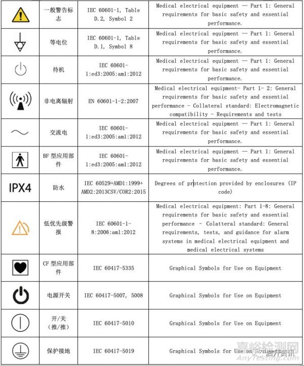 医疗器械常用符号大全