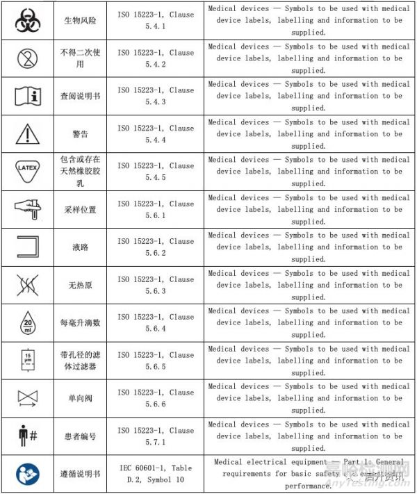 医疗器械常用符号大全