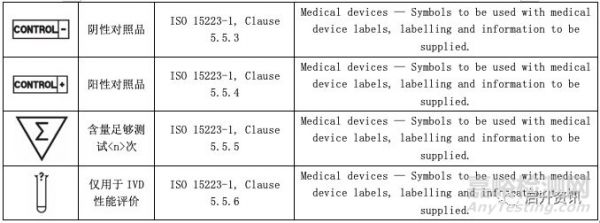 医疗器械常用符号大全