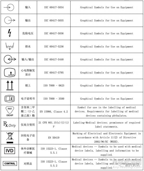 医疗器械常用符号大全
