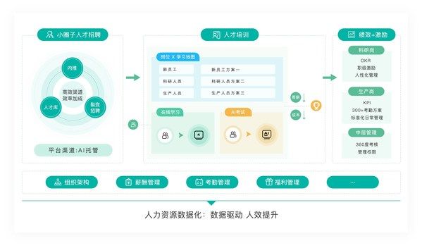 薪人薪事医疗健康行业解决方案