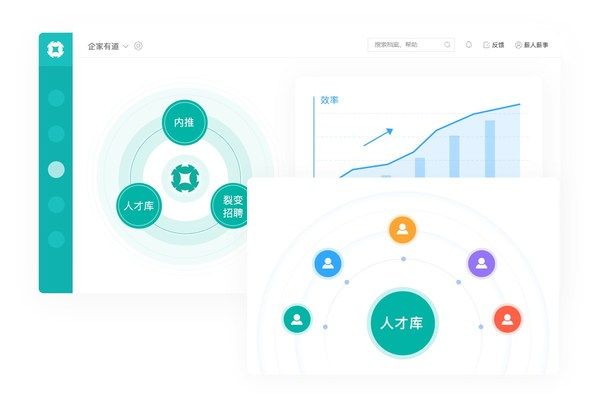 薪人薪事招聘“三板斧”
