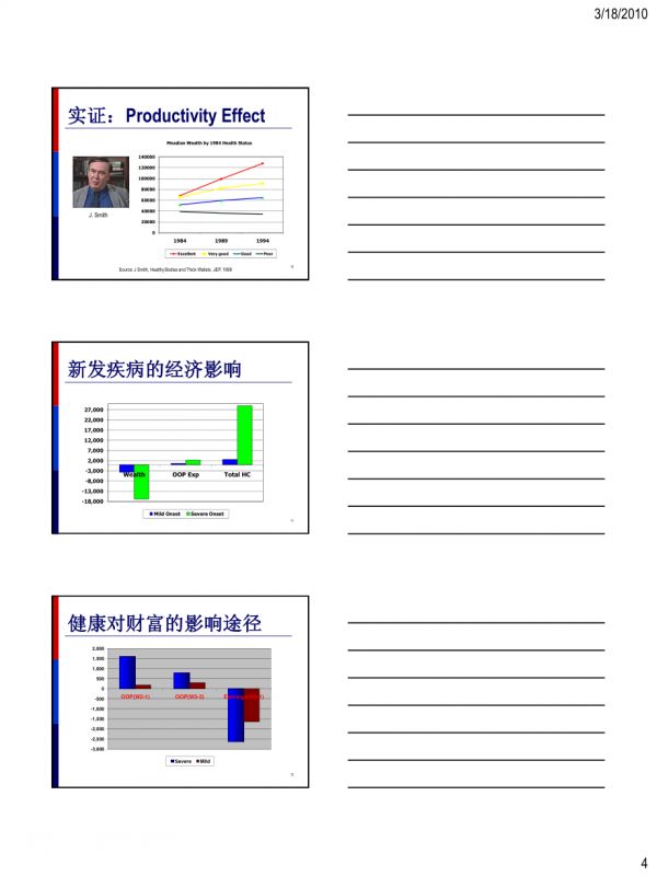 健康经济学讲义2 - 经济发展与健康人力资本.pdf_第4页