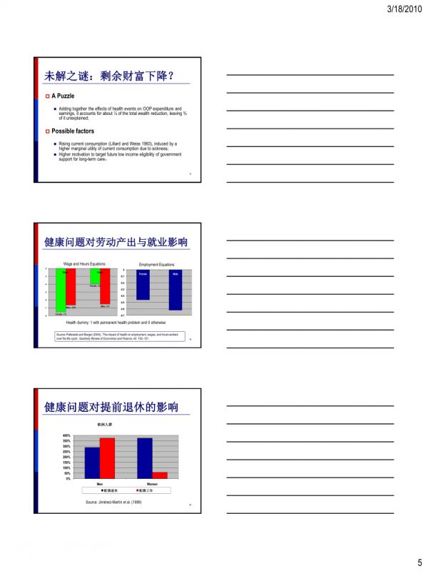 健康经济学讲义2 - 经济发展与健康人力资本.pdf_第5页