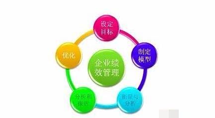 人力资源：薪酬管理