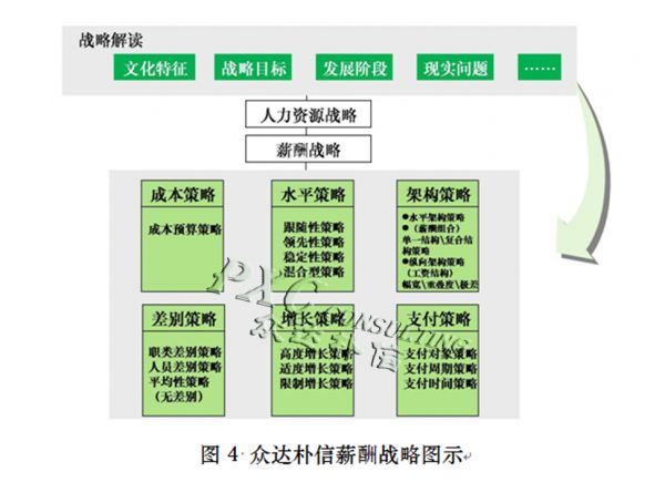 企业薪酬管理健康体检： 薪酬诊断的五大数据化审视维度(一)