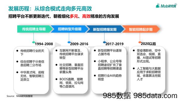 20210324-【求职】在线求职招聘研究报告-Mob研究院-202101插图3