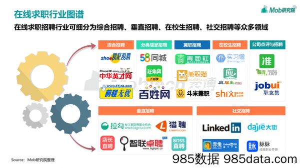 20210324-【求职】在线求职招聘研究报告-Mob研究院-202101插图4
