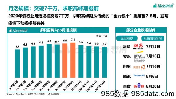 20210324-【求职】在线求职招聘研究报告-Mob研究院-202101插图5