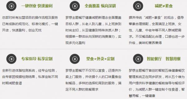梦想主题健康减肥餐厅加盟优势_1