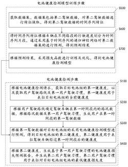 电池健康检测方法、装置、电子设备及存储介质
