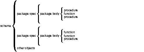 Text description of pls81014_package_scope.gif follows